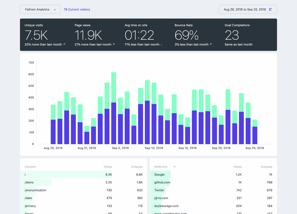 fathom analytics
